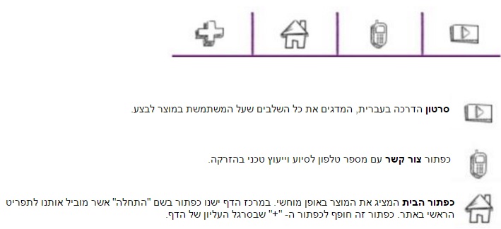ארבעת הכפתורים המלווים את הגולש באפליקציה