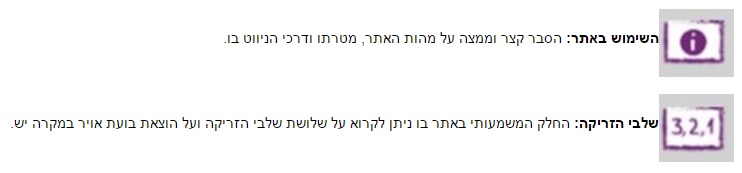 כפתורים באתר מרק סרונו